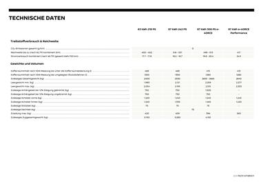 Nissan Flugblatt | Ariya Seite 11