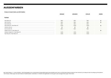 Nissan Flugblatt | Ariya Seite 14