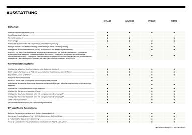 Nissan Flugblatt | Ariya Seite 4