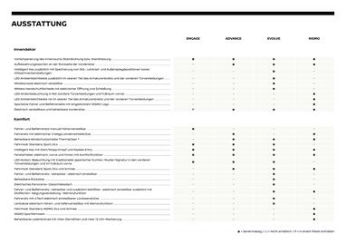 Nissan Flugblatt | Ariya Seite 6