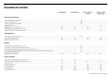 Nissan Flugblatt | Ariya Seite 10