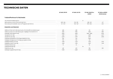 Nissan Flugblatt | Ariya Seite 11
