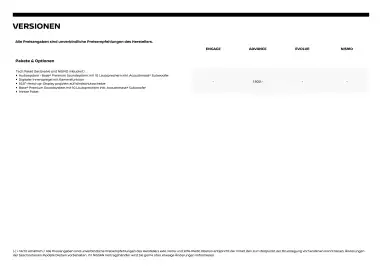 Nissan Flugblatt | Ariya Seite 3