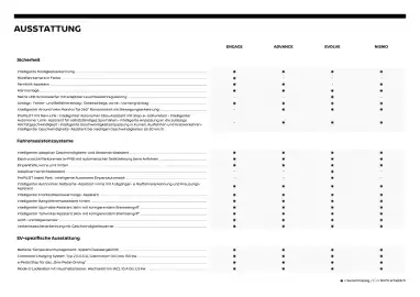 Nissan Flugblatt | Ariya Seite 4
