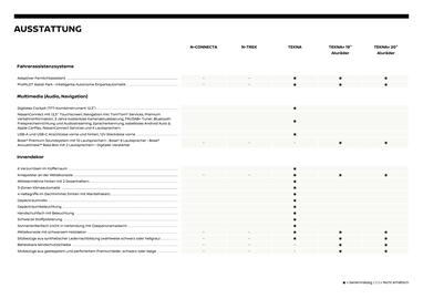 Nissan Flugblatt | X-Trail Seite 4