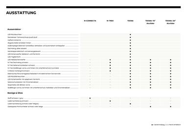 Nissan Flugblatt | X-Trail Seite 6