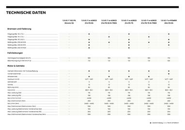 Nissan Flugblatt | X-Trail Seite 8