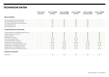 Nissan Flugblatt | X-Trail Seite 9