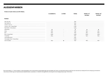 Nissan Flugblatt | X-Trail Seite 11