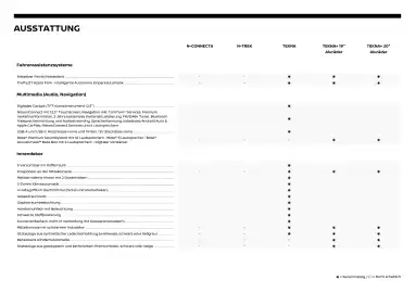 Nissan Flugblatt | X-Trail Seite 4