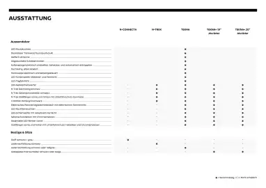 Nissan Flugblatt | X-Trail Seite 6