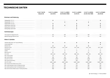 Nissan Flugblatt | X-Trail Seite 8