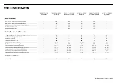 Nissan Flugblatt | X-Trail Seite 9