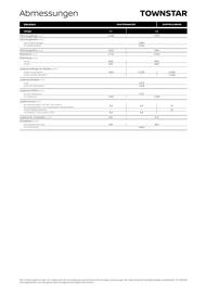 Nissan Flugblatt | Townstar Kastenwagen Seite 11