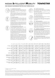 Nissan Flugblatt | Townstar Kastenwagen Seite 15