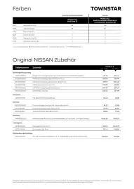 Nissan Flugblatt | Townstar Kastenwagen Seite 5