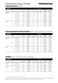 Nissan Flugblatt | Primstar Kastenwagen Seite 4