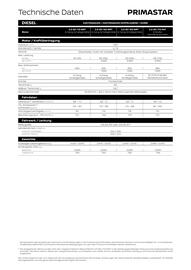 Nissan Flugblatt | Primstar Kastenwagen Seite 8