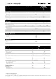 Nissan Flugblatt | Primstar Kastenwagen Seite 10