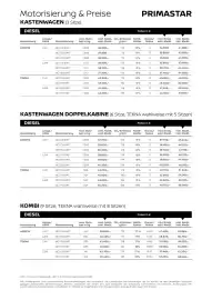 Nissan Flugblatt | Primstar Kastenwagen Seite 4