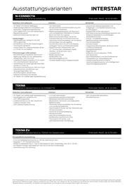 Nissan Flugblatt | Interstar Seite 2