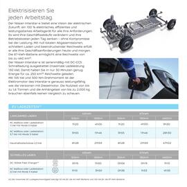 Nissan Flugblatt | Interstar Seite 19