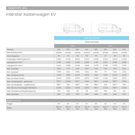 Nissan Flugblatt | Interstar Seite 29