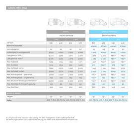 Nissan Flugblatt | Interstar Seite 31