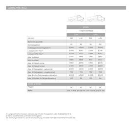Nissan Flugblatt | Interstar Seite 35