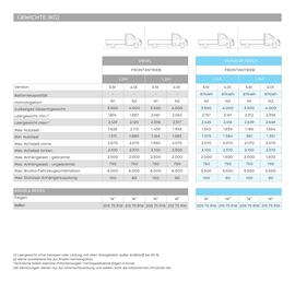 Nissan Flugblatt | Interstar Seite 37