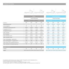 Nissan Flugblatt | Interstar Seite 41