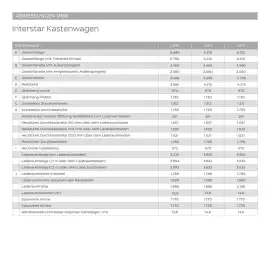 Nissan Flugblatt | Interstar Seite 26