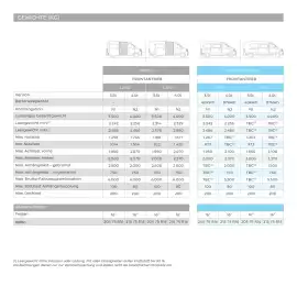 Nissan Flugblatt | Interstar Seite 31