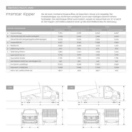 Nissan Flugblatt | Interstar Seite 34