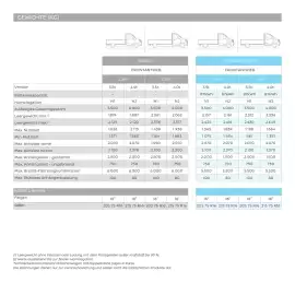 Nissan Flugblatt | Interstar Seite 37