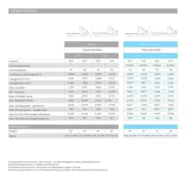 Nissan Flugblatt | Interstar Seite 41