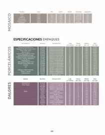 Catálogo Daltile Página 312