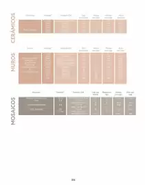 Catálogo Daltile Página 313