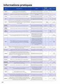 Catalogue TUI page 234