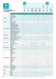 Catalogue TUI page 244