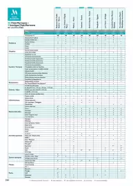 Catalogue TUI page 246