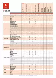 Catalogue TUI page 247