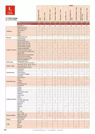 Catalogue TUI page 248