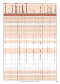 Catalogue TUI page 249