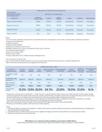 Catálogo BBVA Página 22