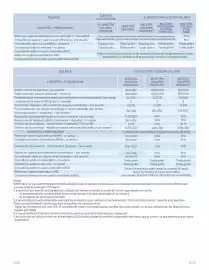 Catálogo BBVA Página 11