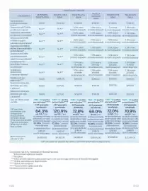 Catálogo BBVA Página 13