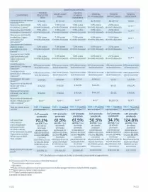 Catálogo BBVA Página 14