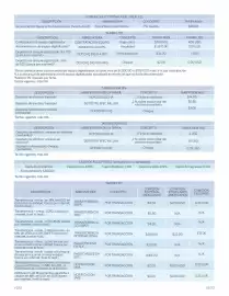 Catálogo BBVA Página 18