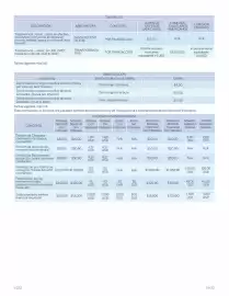 Catálogo BBVA Página 19